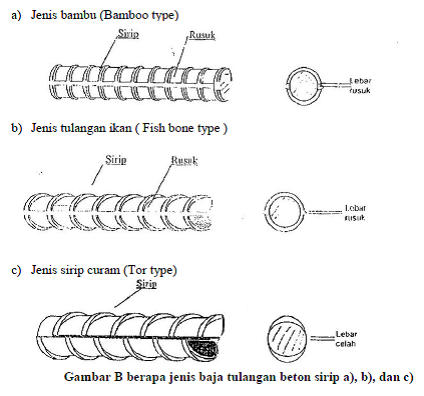 #10 Mengenal Perbedaan Besi Beton Polos dan Besi Beton Ulir | Jual Besi Beton Toko Besi Baja Bandung CV Baja Sakti Utama 1 besi beton