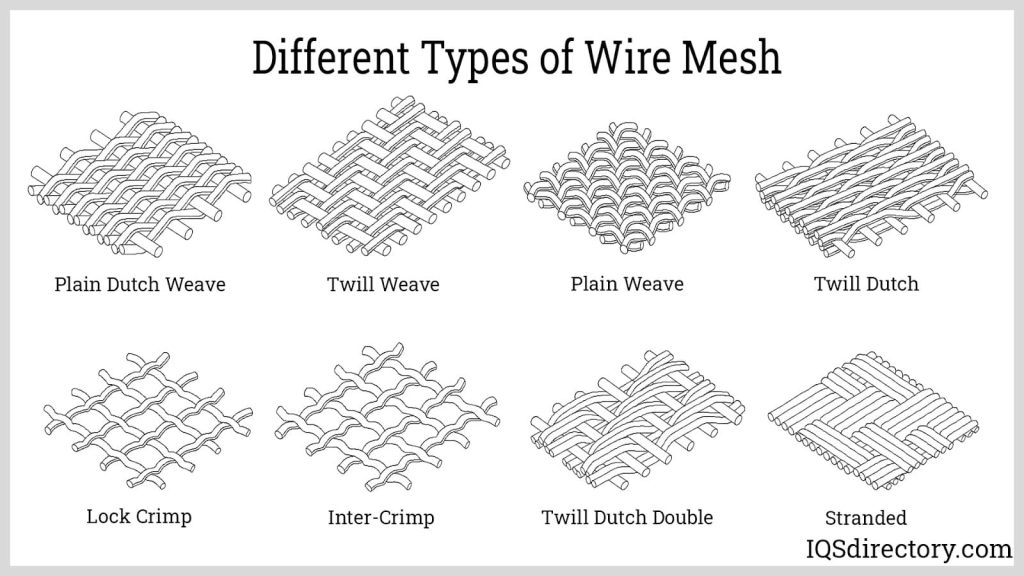 Wire Mesh